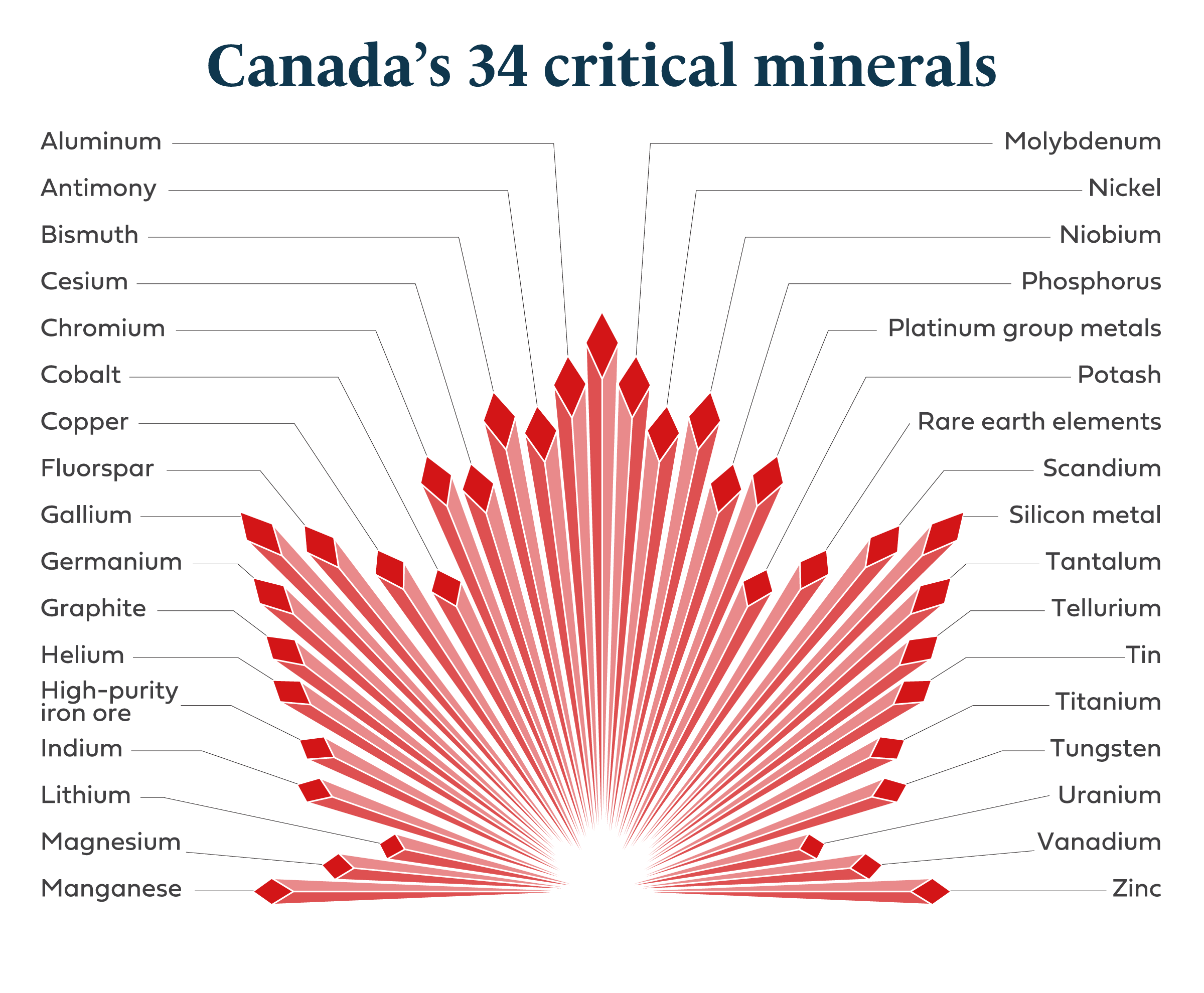 Critical-minerals-list-red-title-EN.png