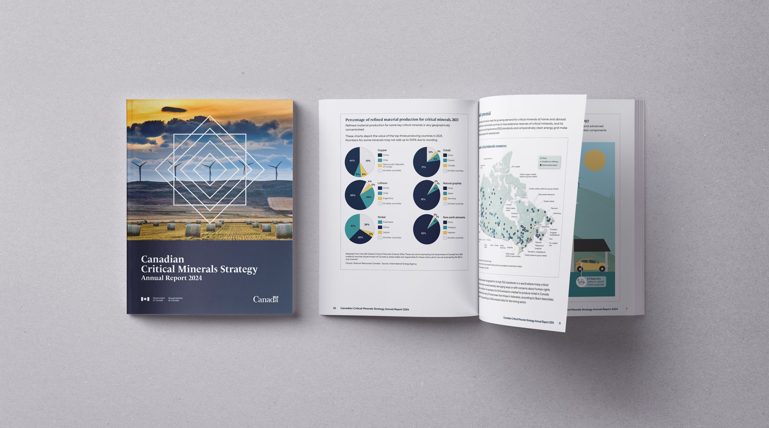 Canadian Critical Minerals Strategy Annual Report (EN)