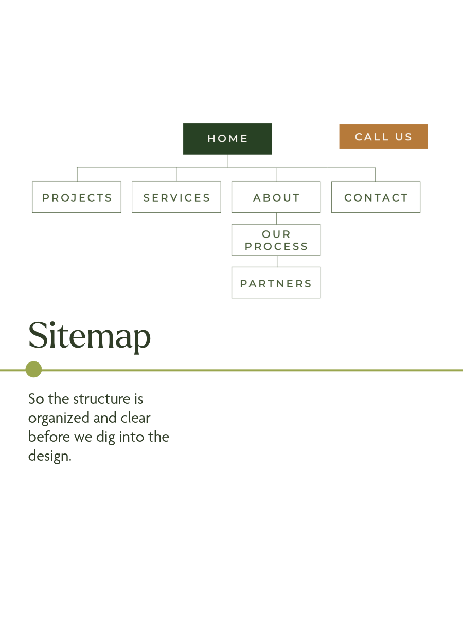 Website Phase 1-5.png