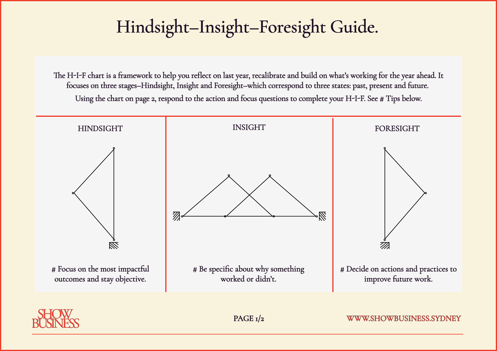 SHOW BUSINESS Hindsight-Insight-Foresight Guide and Chart