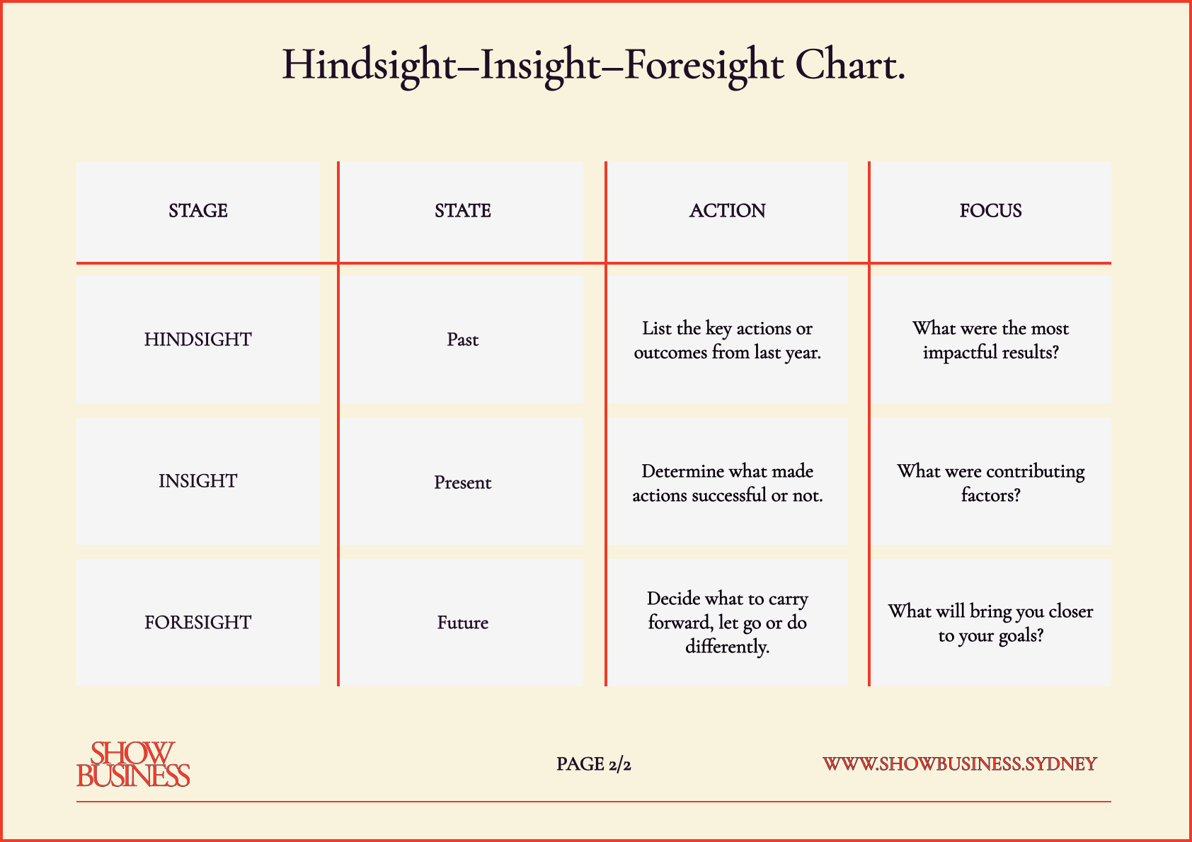 SHOW BUSINESS Hindsight-Insight-Foresight Guide and Chart