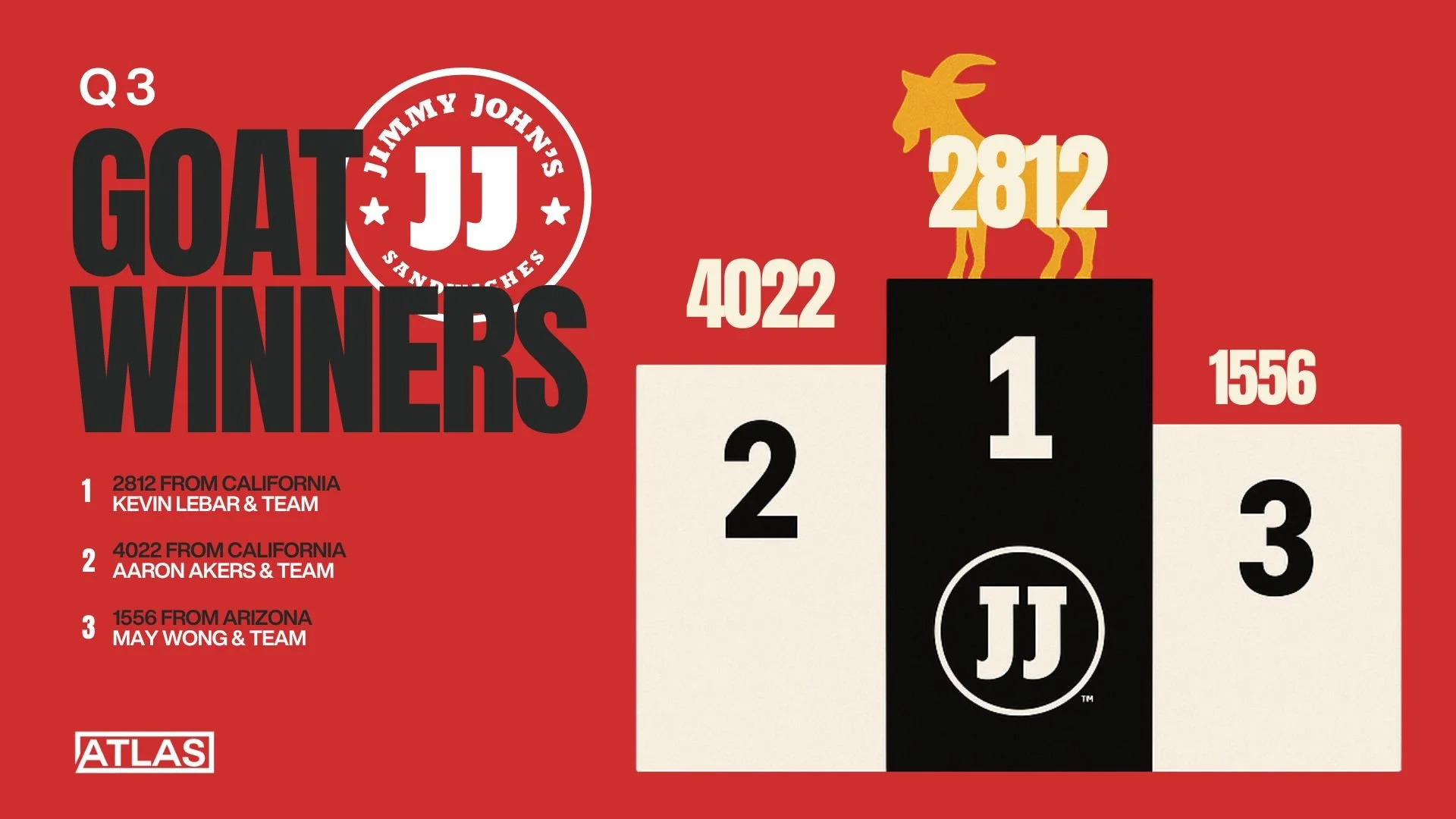 🐐 2026 q1  GOAT TROPHY WINNERS: BEST IN CLASS ISN’T TALK — IT’S HOW THESE STORES SHOWED UP.