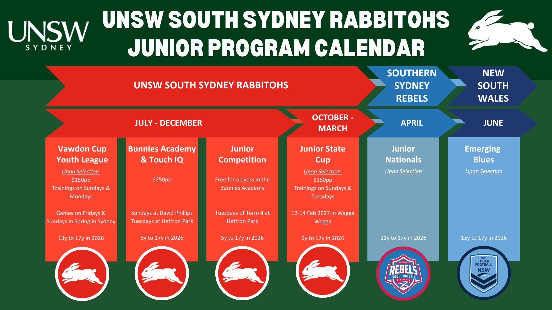 2026 UNSW Rabbitohs - Junior Pathway