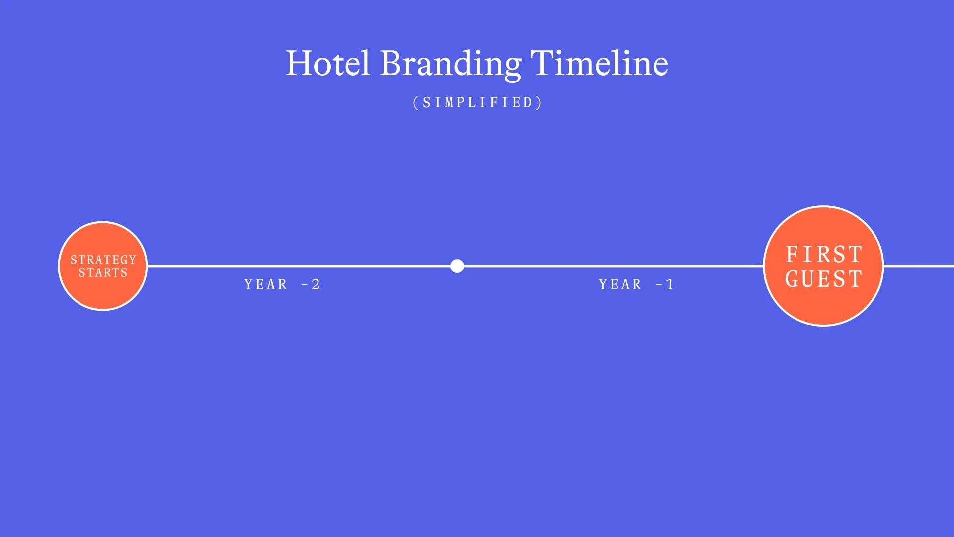 Why Your Hotel Brand Strategy Should Start Years Before Your First Guest