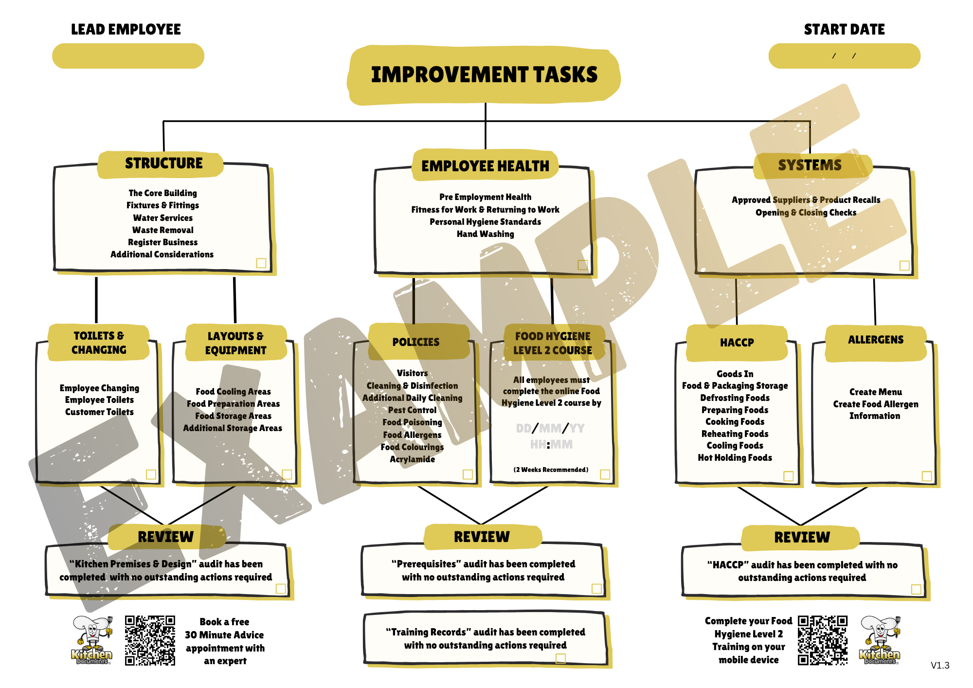 Improvement Checklist Poster
