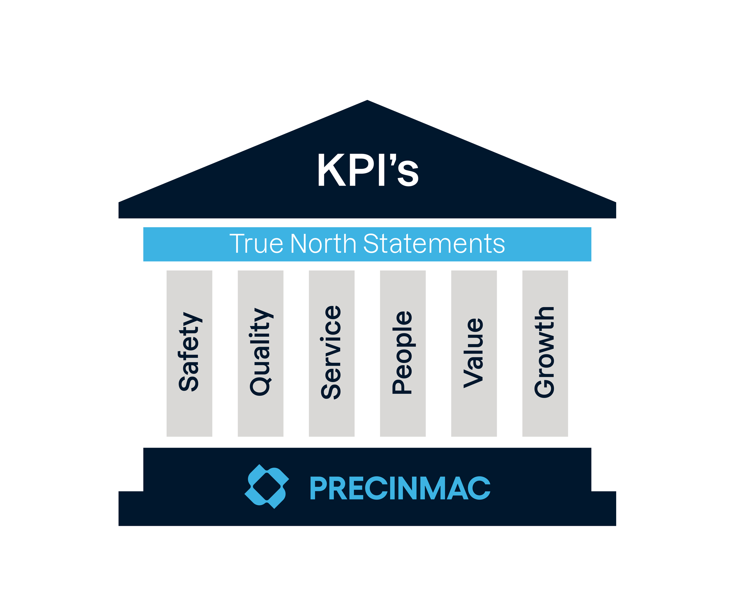 The Precinmac way — Precinmac