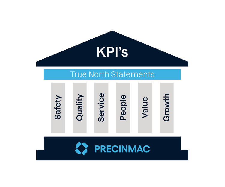 The Precinmac way — Precinmac
