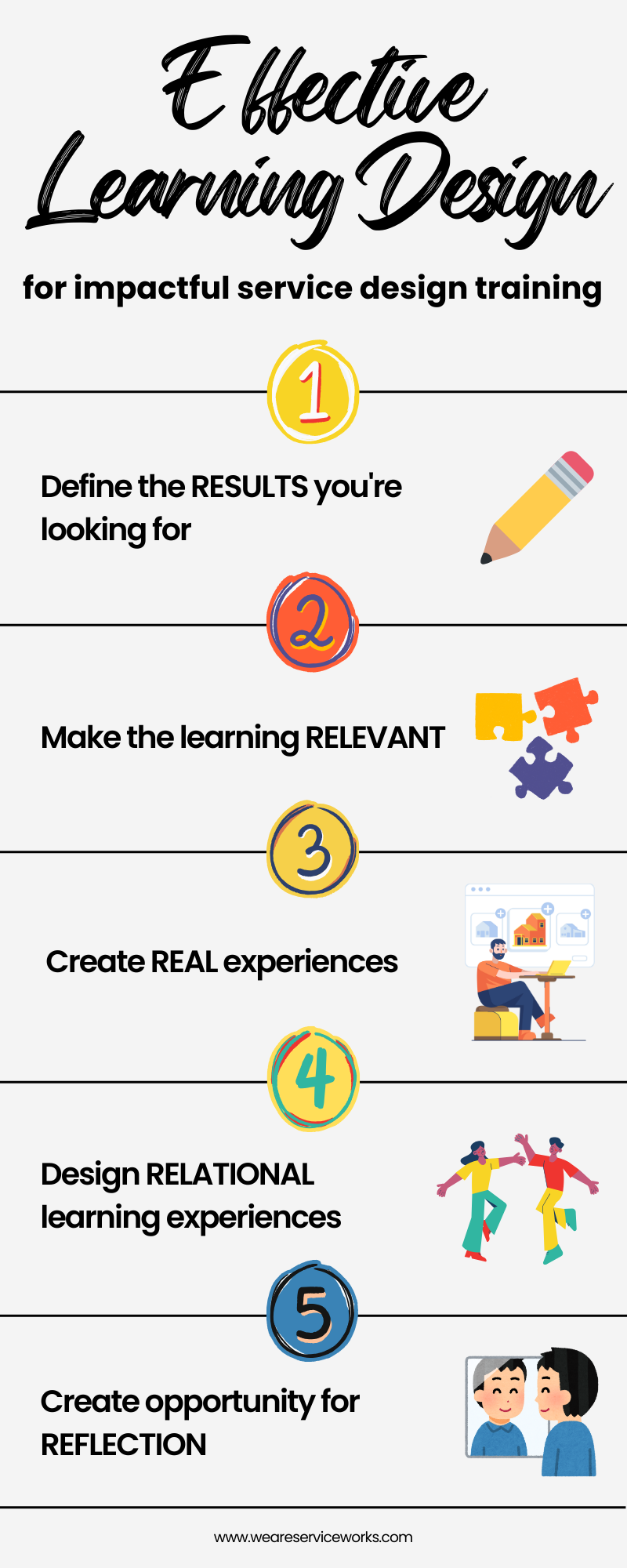 Effective learning design for impactful service design training: 1-Define the RESULTS you're looking for. 2-Make the learning RELEVANT. 3-Create REAL experiences. 4-Design RELATIONAL learning experiences. 5-Create opportunity for REFLECTION