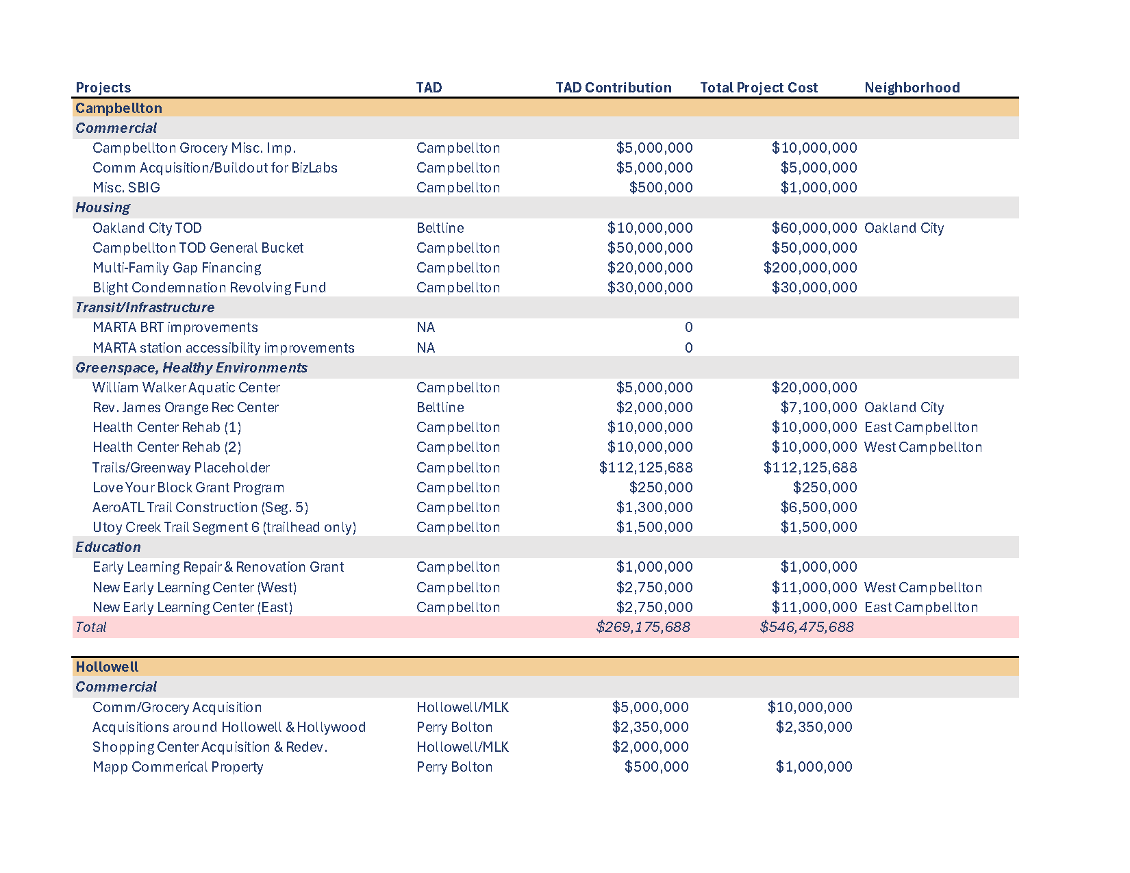 Tad Project Tax Allocation Districts (TADs) — Center for Civic Innovation