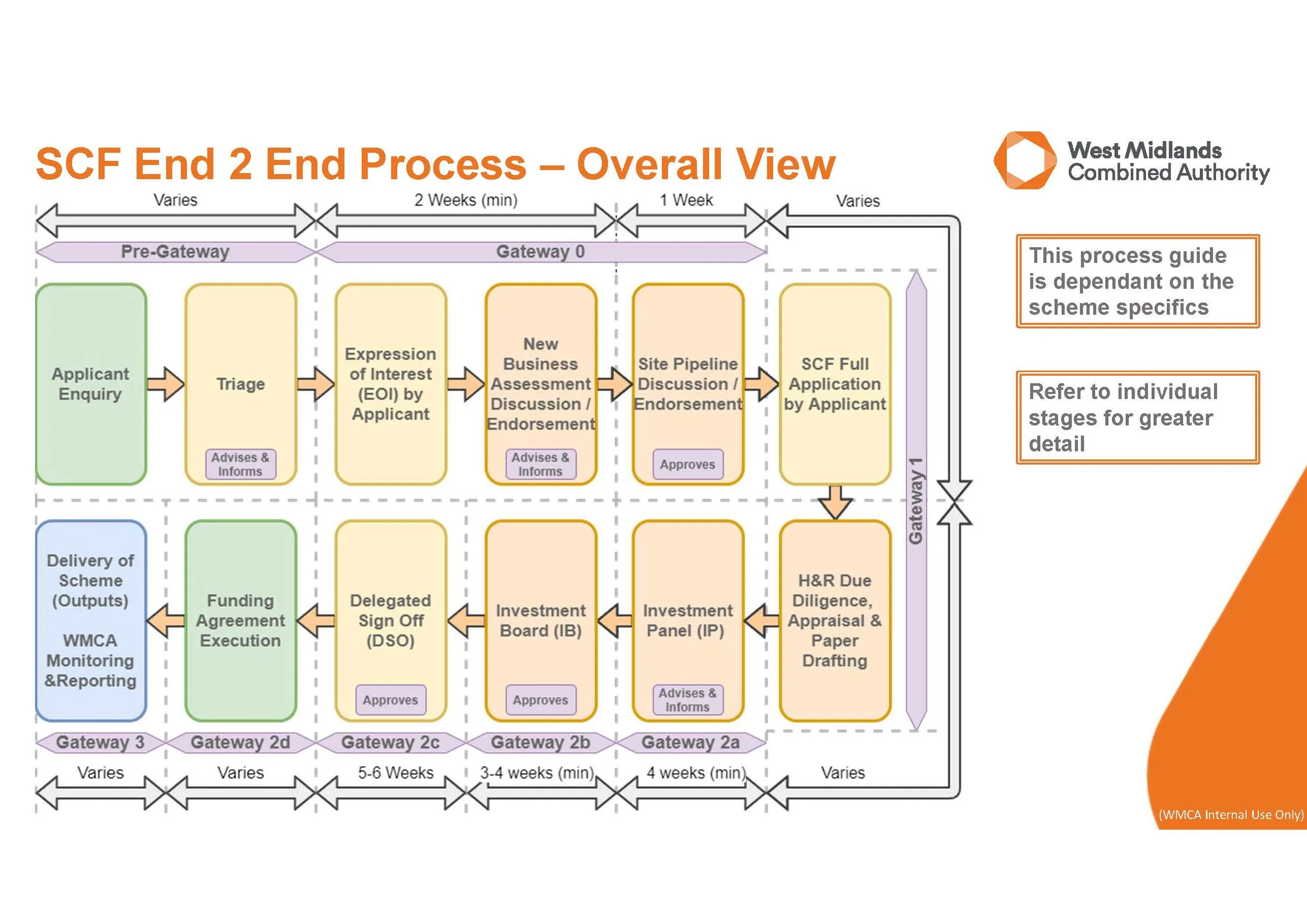 SCF End2End Process Slidepack v6-14-07-21_Page_05.jpg