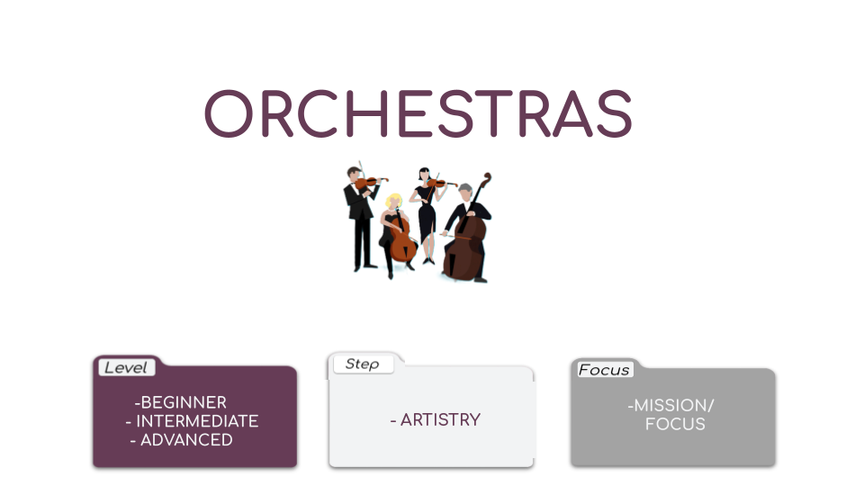 Orchestras Video Card.png