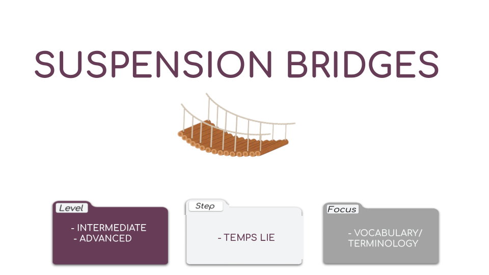Suspension Bridges Video Card.png