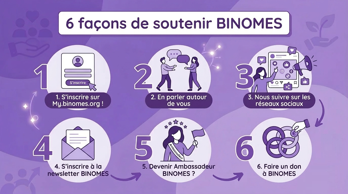 6 façons de soutenir BINOMES