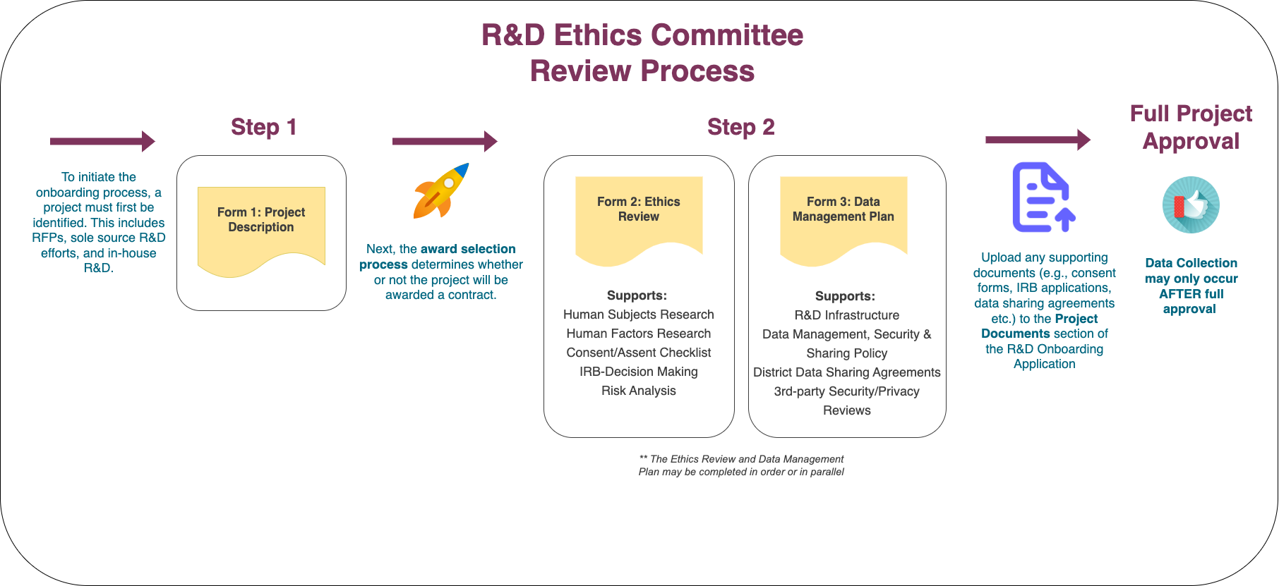 RDEC-process.png