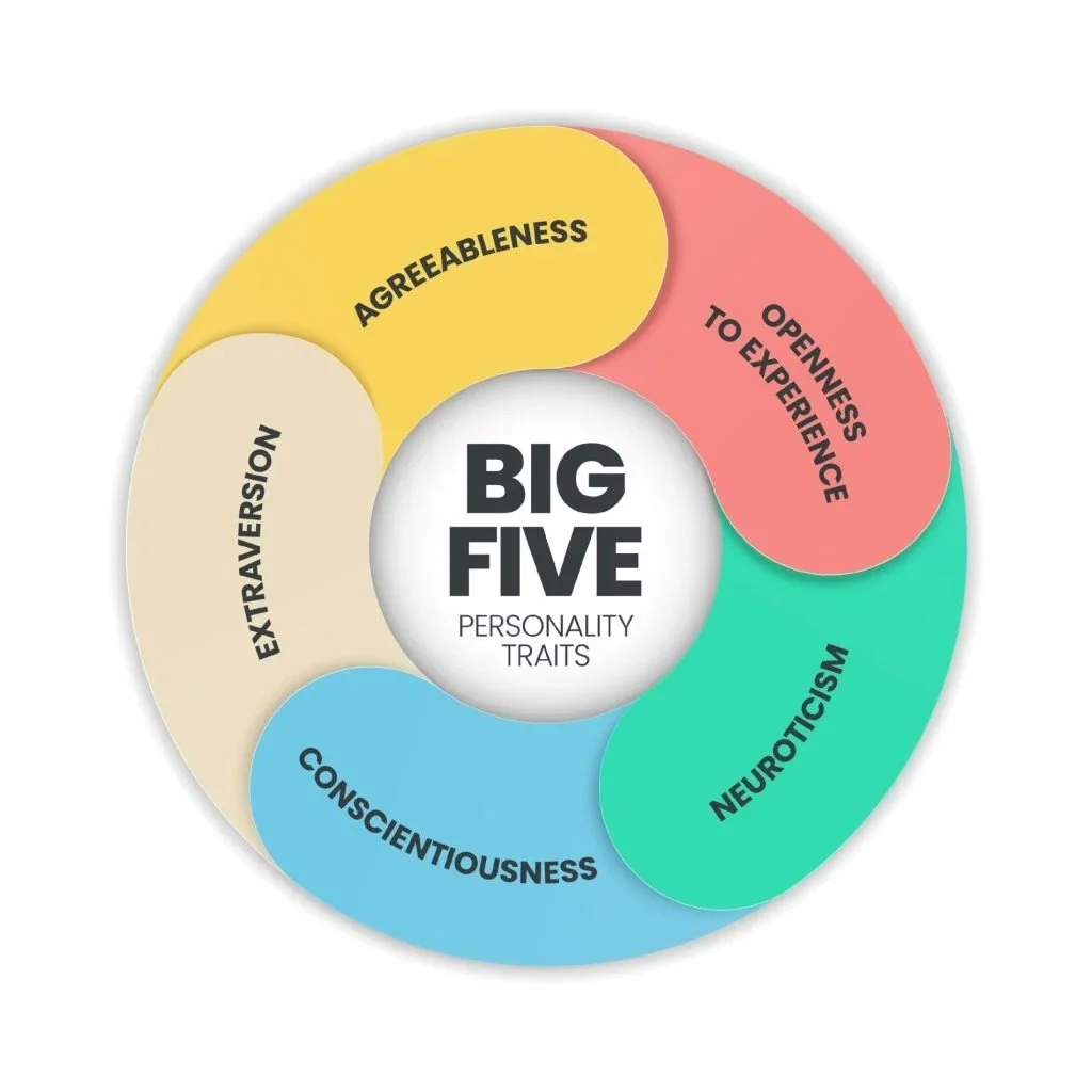 big-five-personality-1024x1024.jpeg