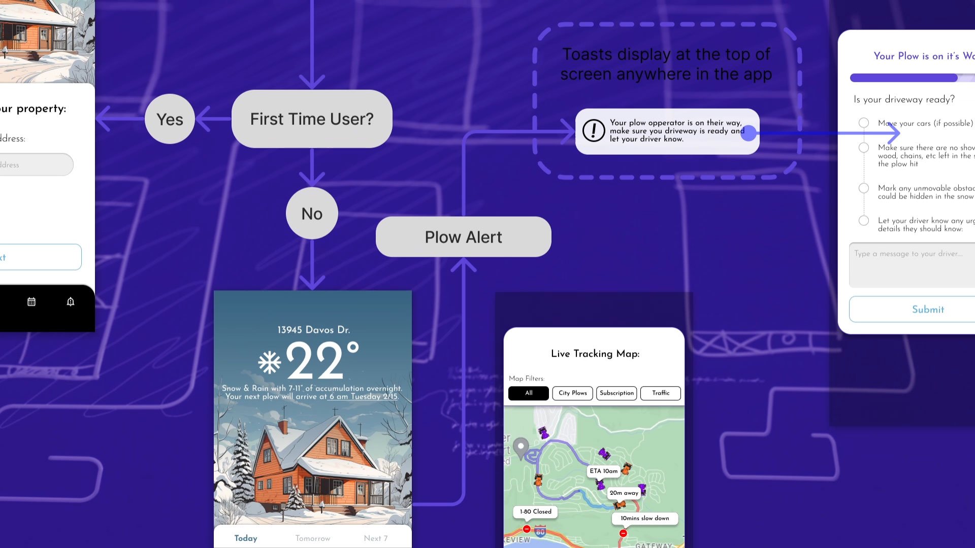 UX Design