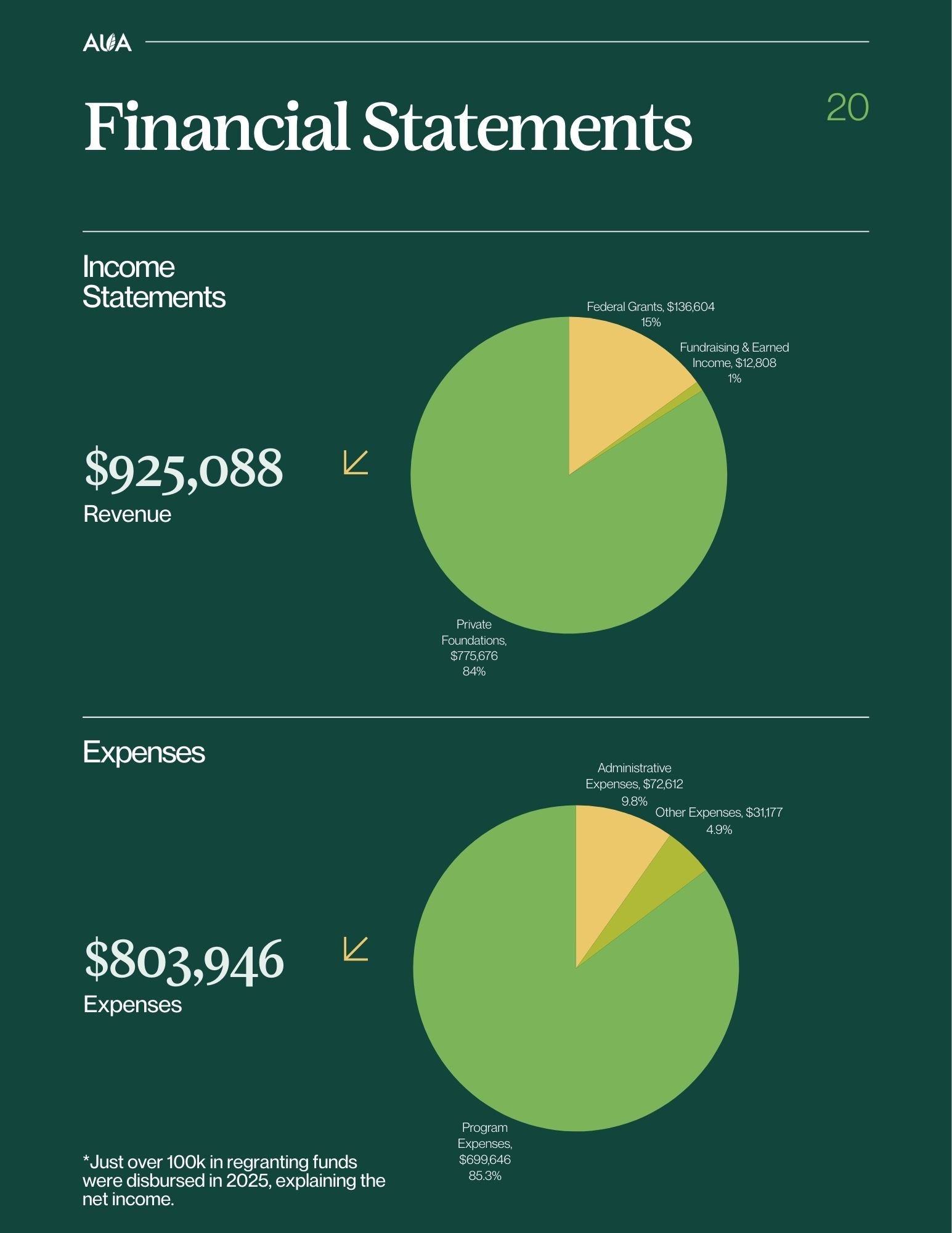 2024 AUA Impact Report_final (1).jpg