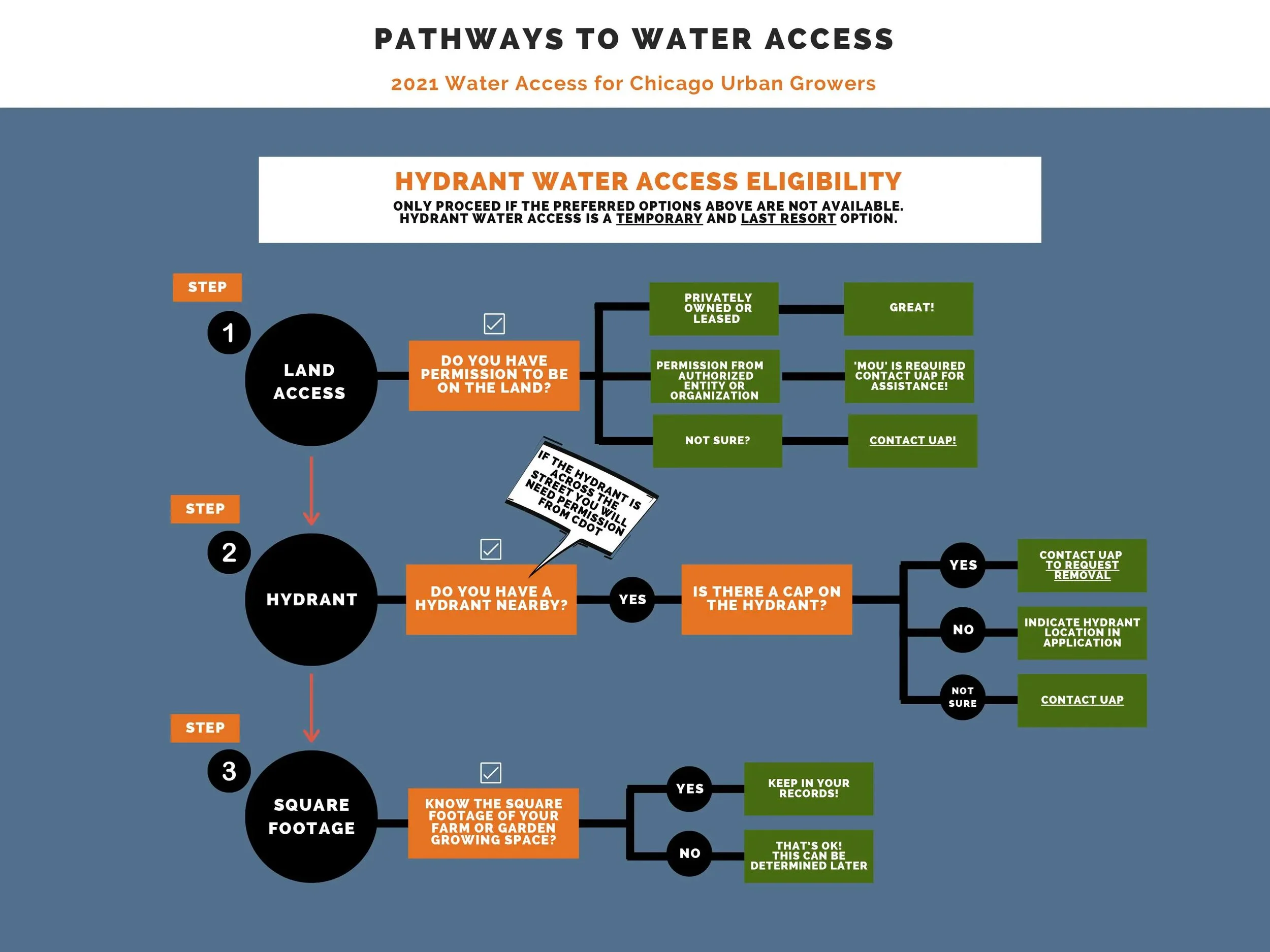 Advocates for Urban Agriculture - BIPOC, Grower, LGTBQ+IA, and Disabled ...