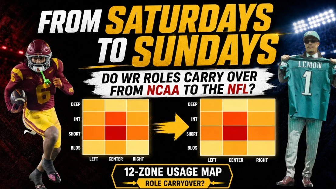 From Saturdays to Sundays: Do Wide Receiver Roles Carry Over from NCAA to the NFL?