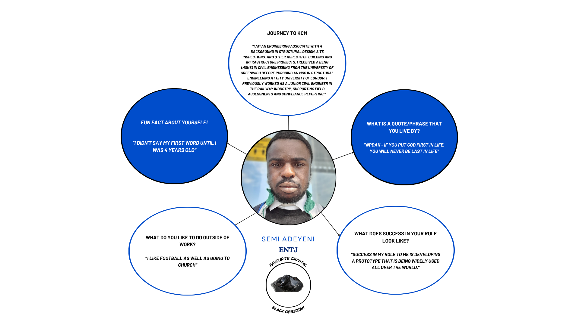 A person taking a selfie with a serious expression, surrounded by six blue and white circular text bubbles with various questions and answers about their background, hobbies, quotes, and success. The background is dark with a blue and pink gradient on the bottom left.