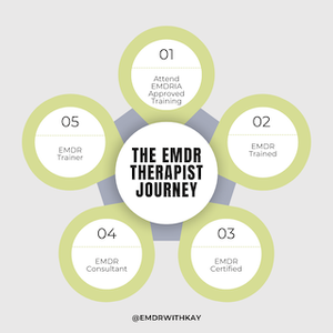 FINDING AN EMDR THERAPIST IN BETHLEHEM, PA: A COMPLETE GUIDE FOR ...