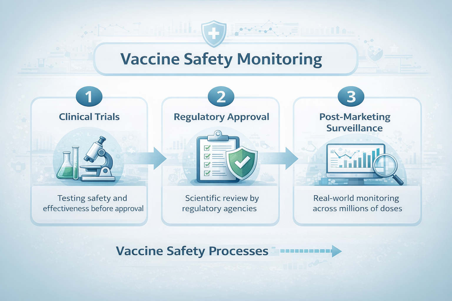 𝐖𝐡𝐲 𝐕𝐚𝐜𝐜𝐢𝐧𝐞 𝐒𝐚𝐟𝐞𝐭𝐲 𝐌𝐨𝐧𝐢𝐭𝐨𝐫𝐢𝐧𝐠 𝐂𝐨𝐧𝐭𝐢𝐧𝐮𝐞𝐬 𝐋𝐨𝐧𝐠 𝐀𝐟𝐭𝐞𝐫 𝐀𝐩𝐩𝐫𝐨𝐯𝐚𝐥