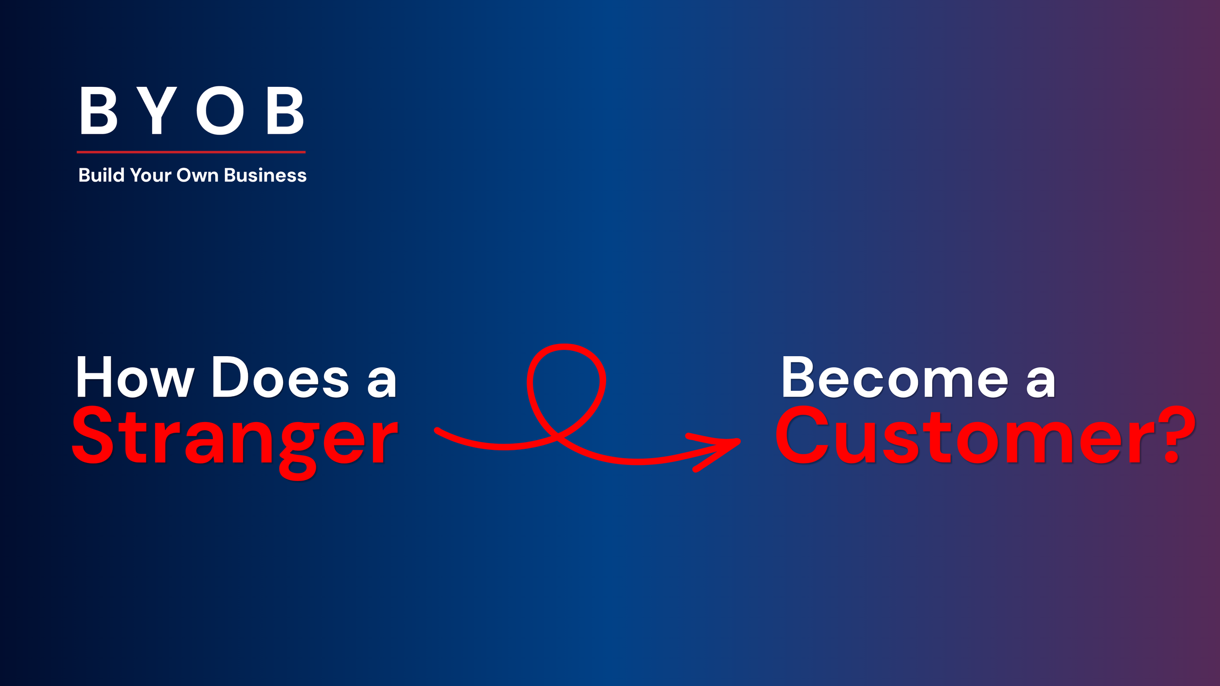 The Customer Journey: From “Who Are You?” to “Where Do I Sign?”