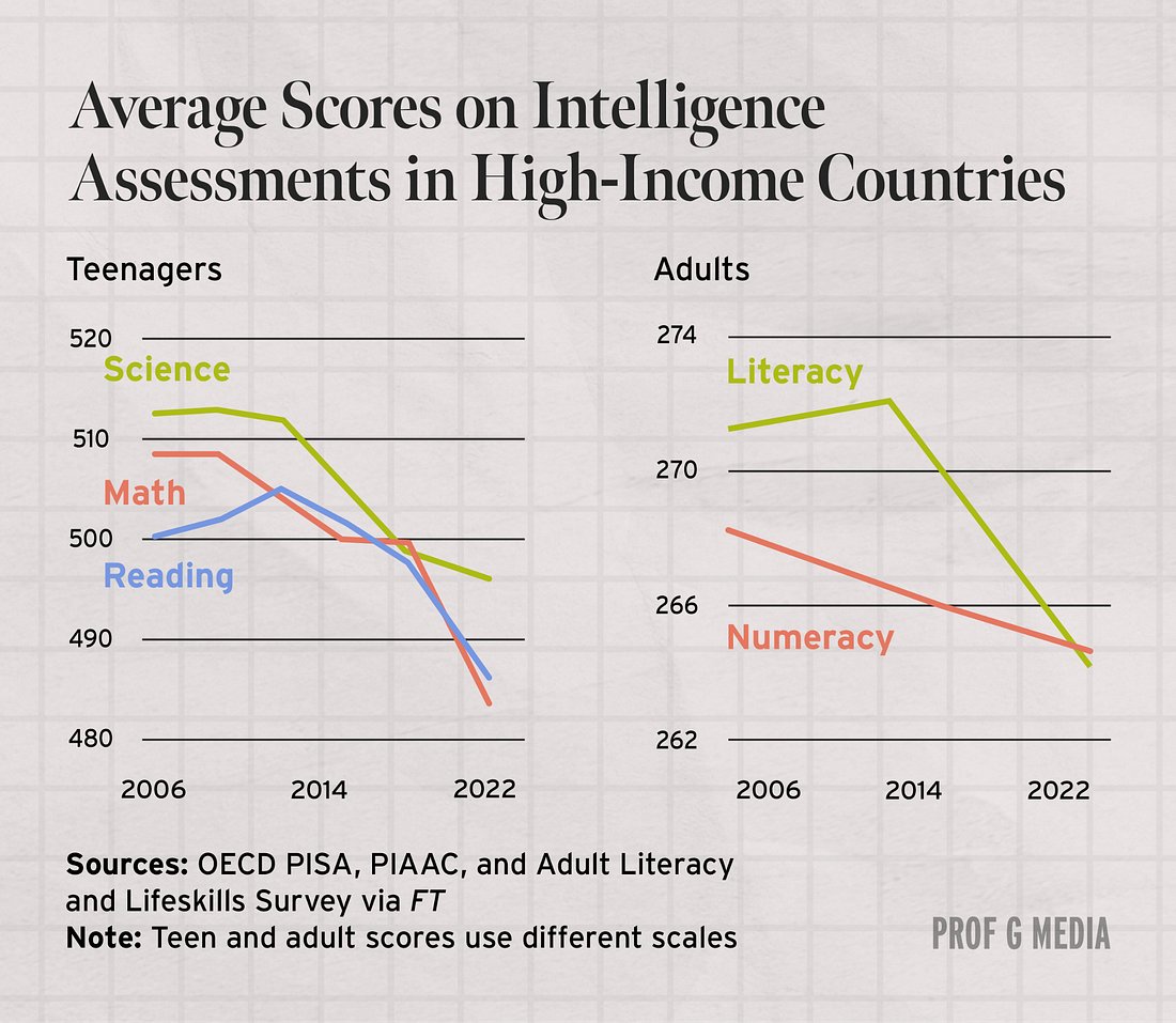 OECD PISA PIAAC, and Adult Literacy and Lifeskills Survey via FT