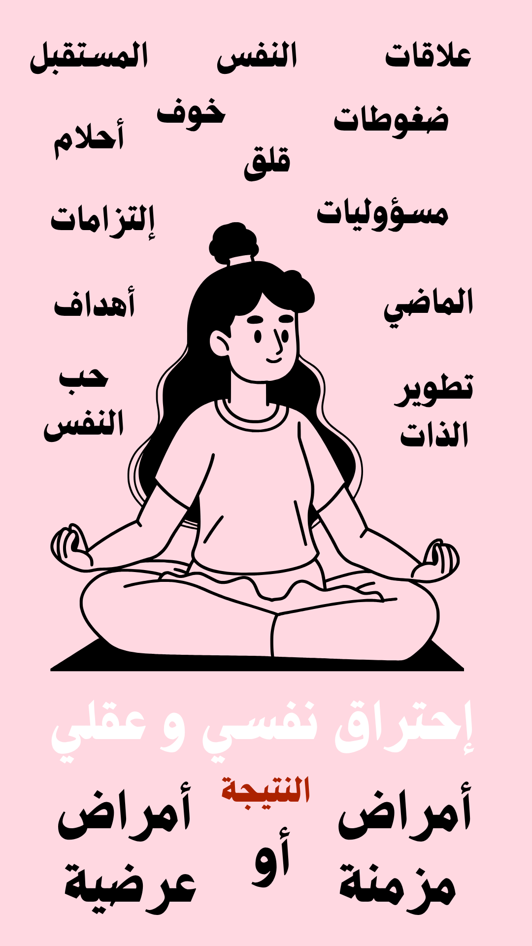 Stress Consequences