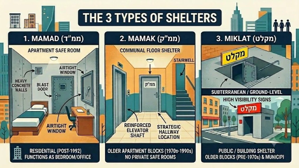 How to Find a Bomb Shelter in Israel