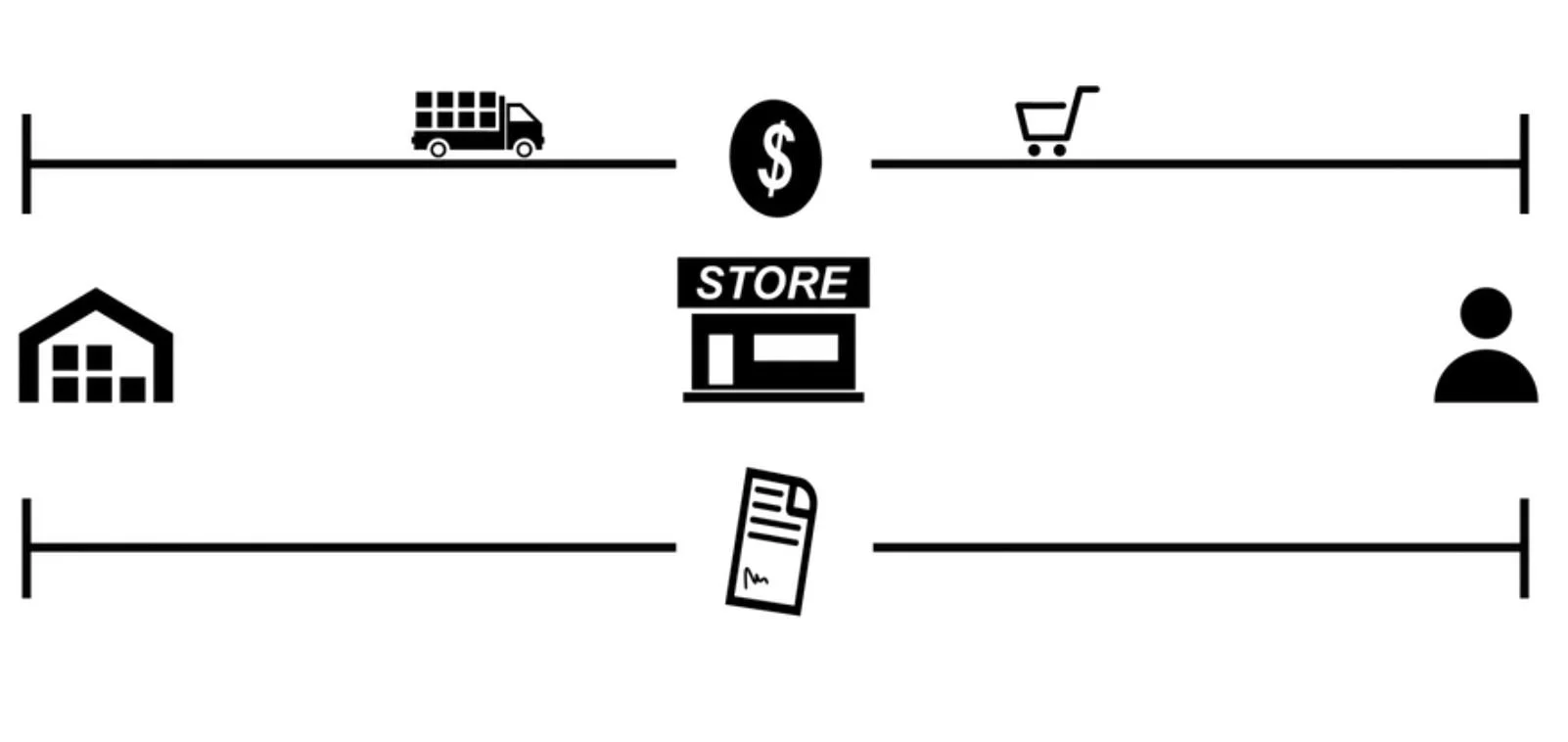 Segmento de proceso comercial en el blog de Mario Fabián Gallart, en el ecosistema de Hijas GERENTES, para el artículo de estrategias para ventas en tiempos de cambio.