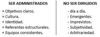 Administración vs. Dirección para una construcción de Capital Humano conveniente a los intereses de la empresa.