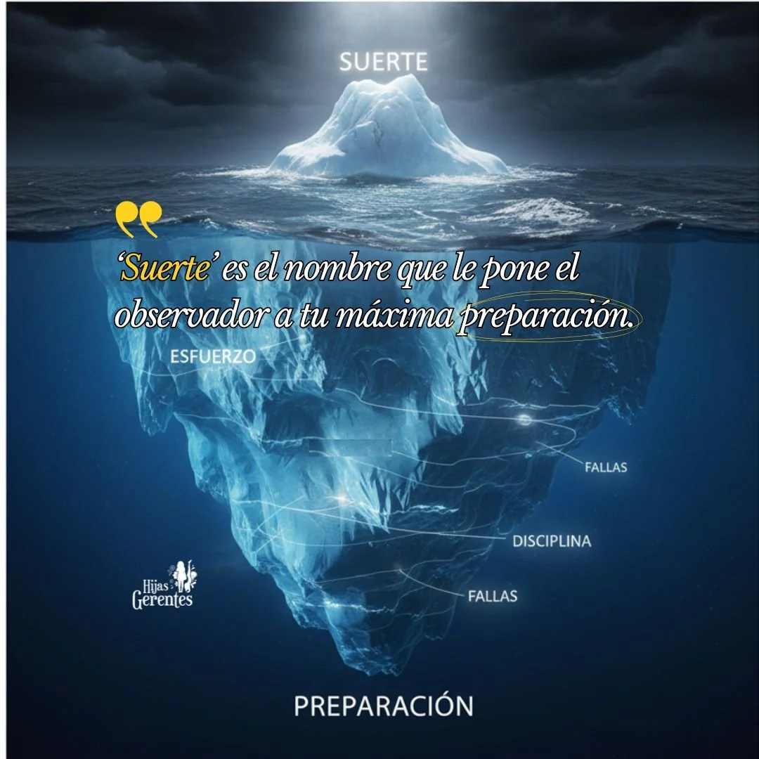 Acerca de la suerte y la preparación en el blog del Ecosistema de Hijas GERENTES, por MArio Fabián GALLART.