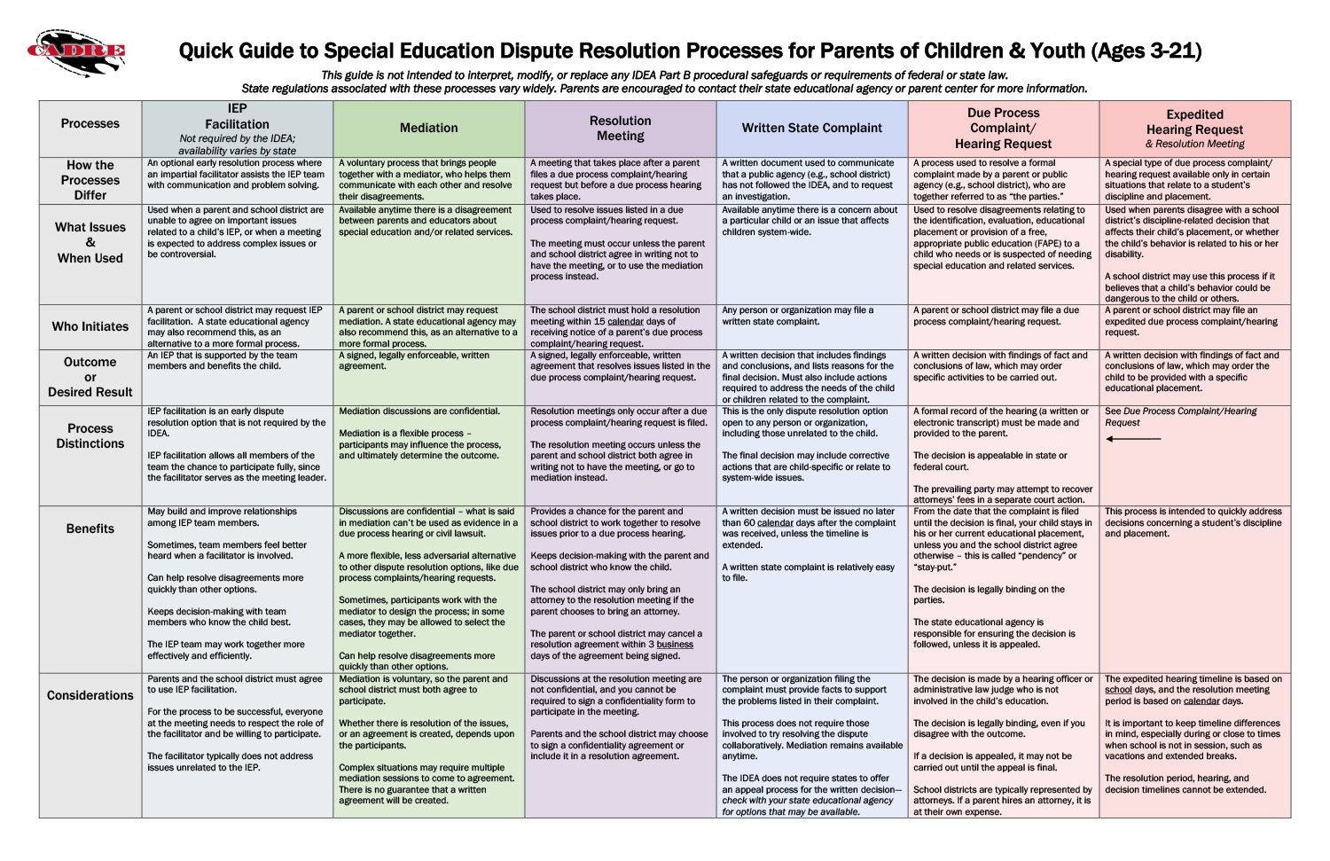 Disputing School Decisions