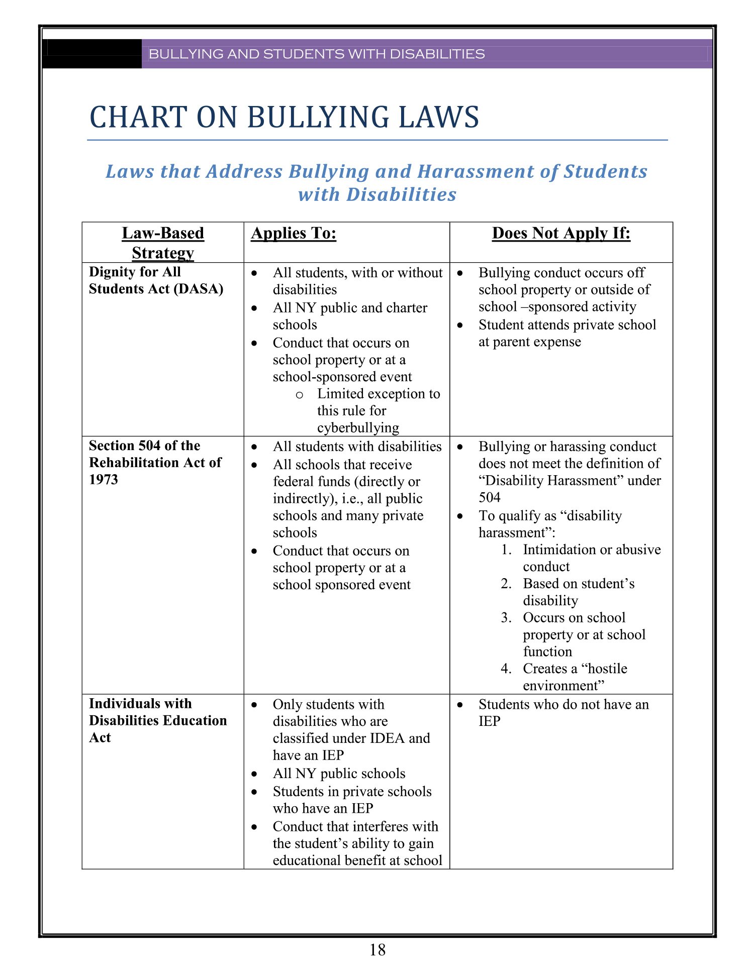 Bullying Laws