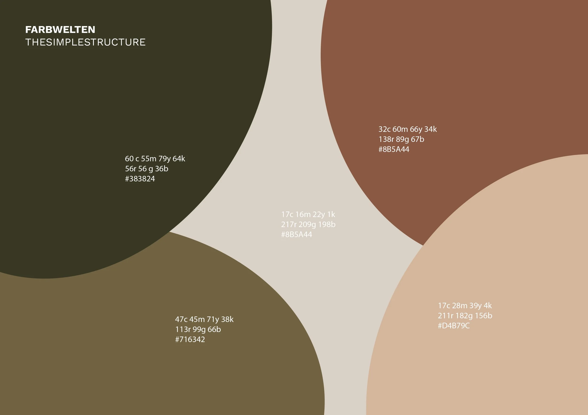 Farbenkreis mit vier überlappenden Kreisen in verschiedenen Brauntönen, bezeichnet mit Farbwerten in CMYK, RGB und Hex, umgeben von der Überschrift 'Farbwelten' und 'THE SIMPLE STRUCTURE'.