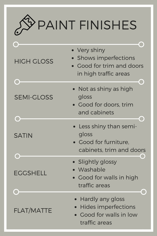 How to Choose the Right Paint Finish for Every Room | Complete Guide ...