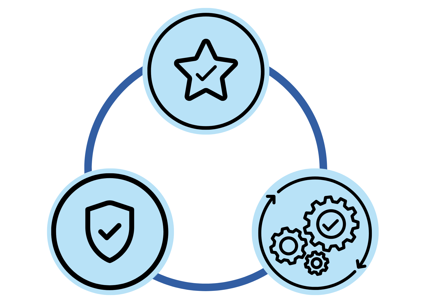 The Bridge Difference — Bridge Title Inc