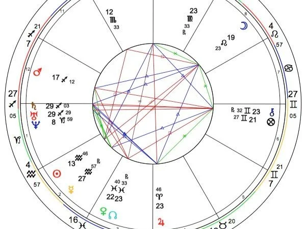 My history with astrology