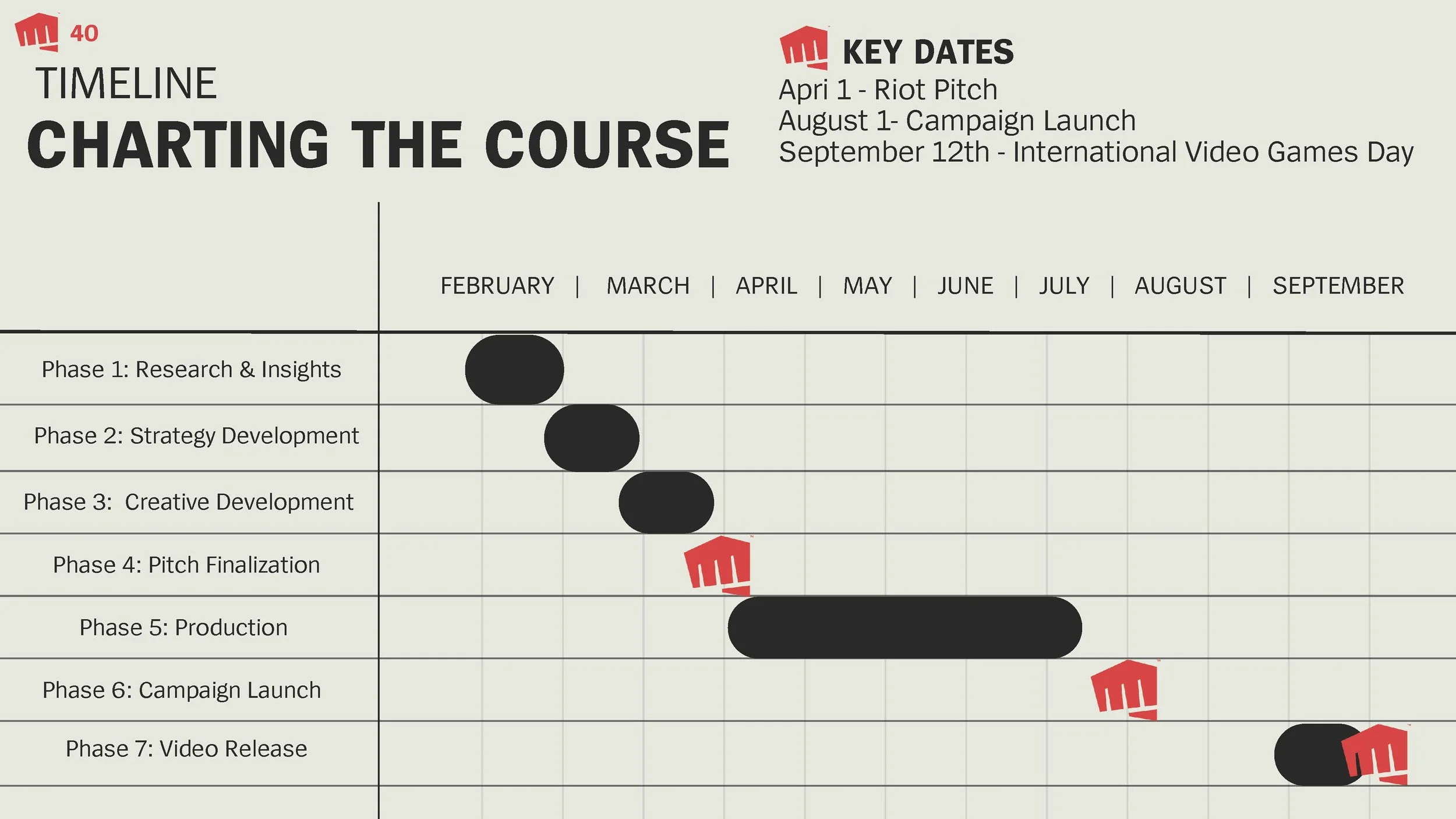 Riot Games Campaign_Page_43.jpg