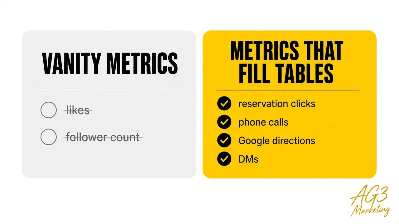 Vanity metrics vs metrics that fill tables