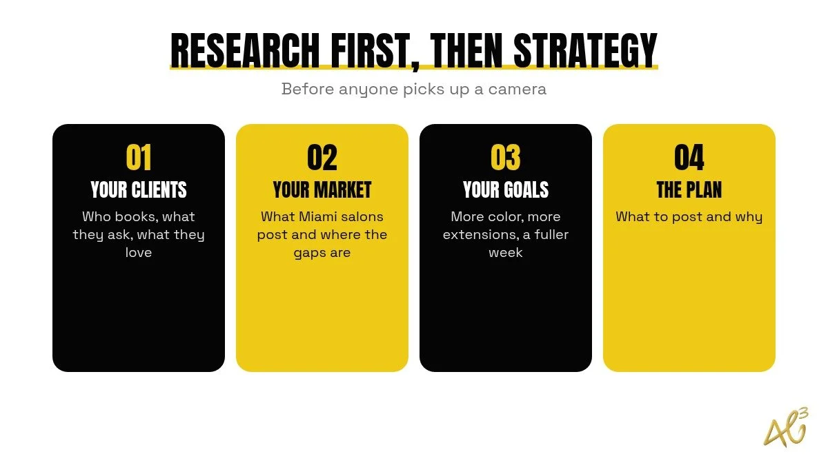 Research and strategy for a Miami salon: know your clients, know your local market, set clear goals, then build the plan