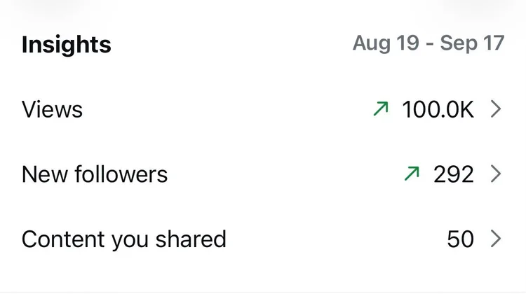 Insights report showing August 19 to September 17 data with views at 100,000, new followers at 292, and 50 shared contents.