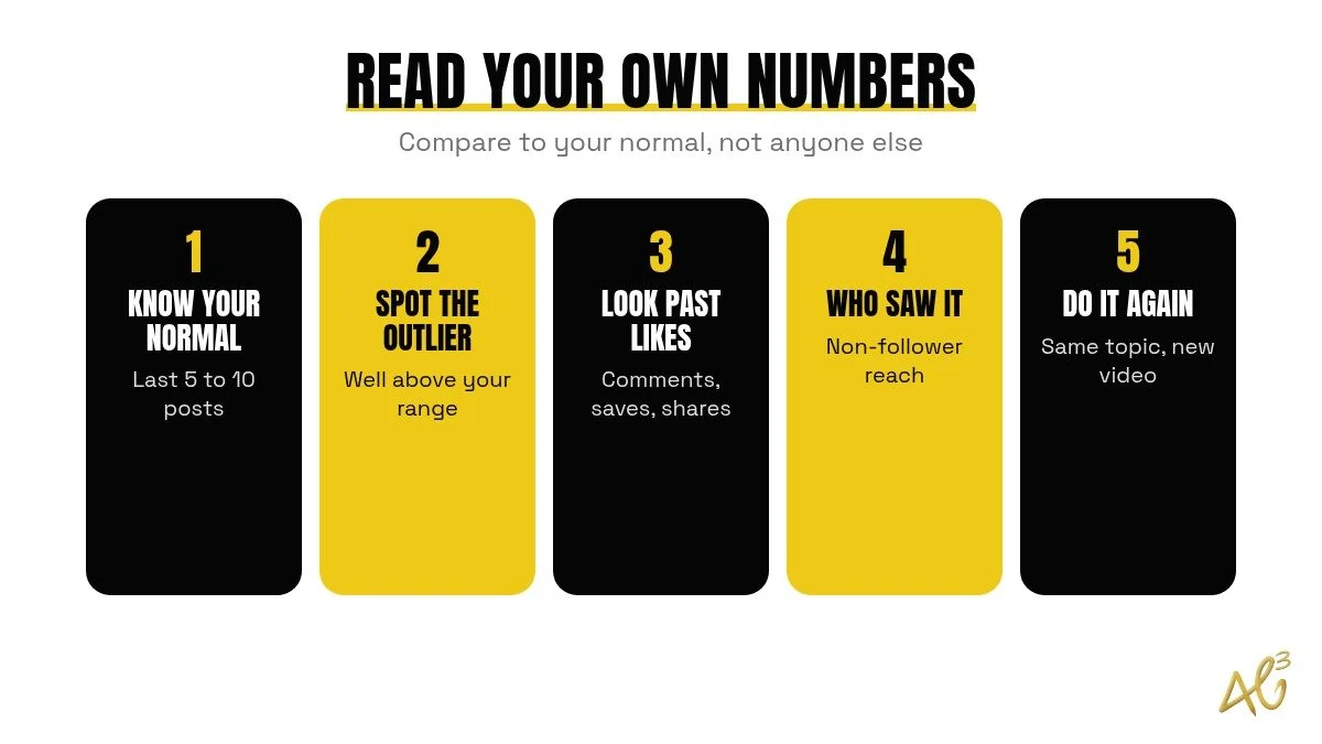 Five steps to read your own engagement: know your normal, spot the outlier, look past likes, check who saw it, make more of what worked
