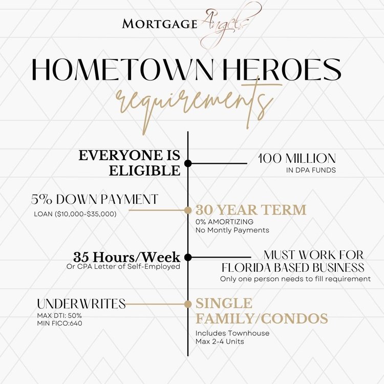 Hometown Heroes