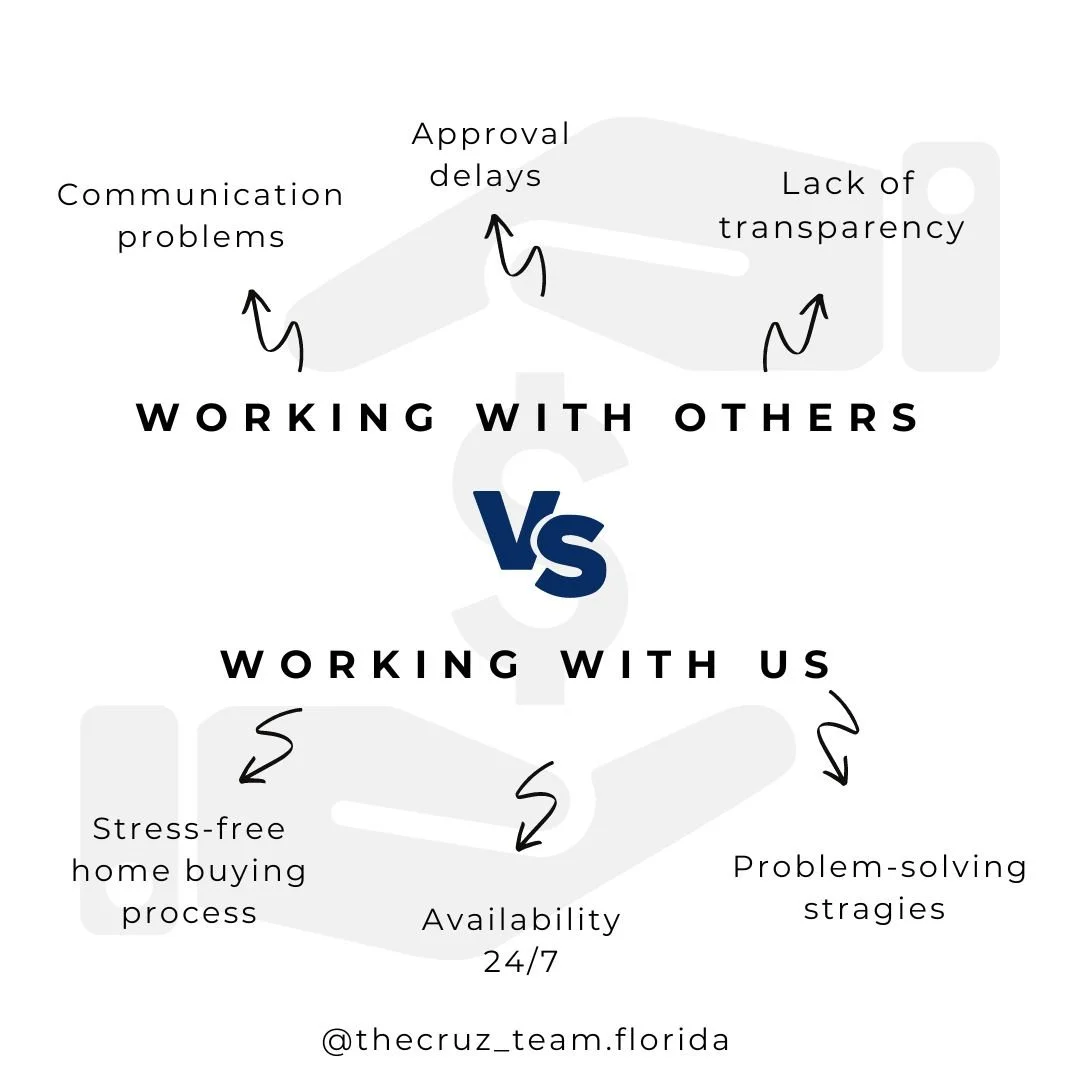 Comparison graphic showing differences between working with others and working with us, including communication problems, approval delays, lack of transparency, stress-free home buying process, availability 24/7, and problem-solving strategies.
