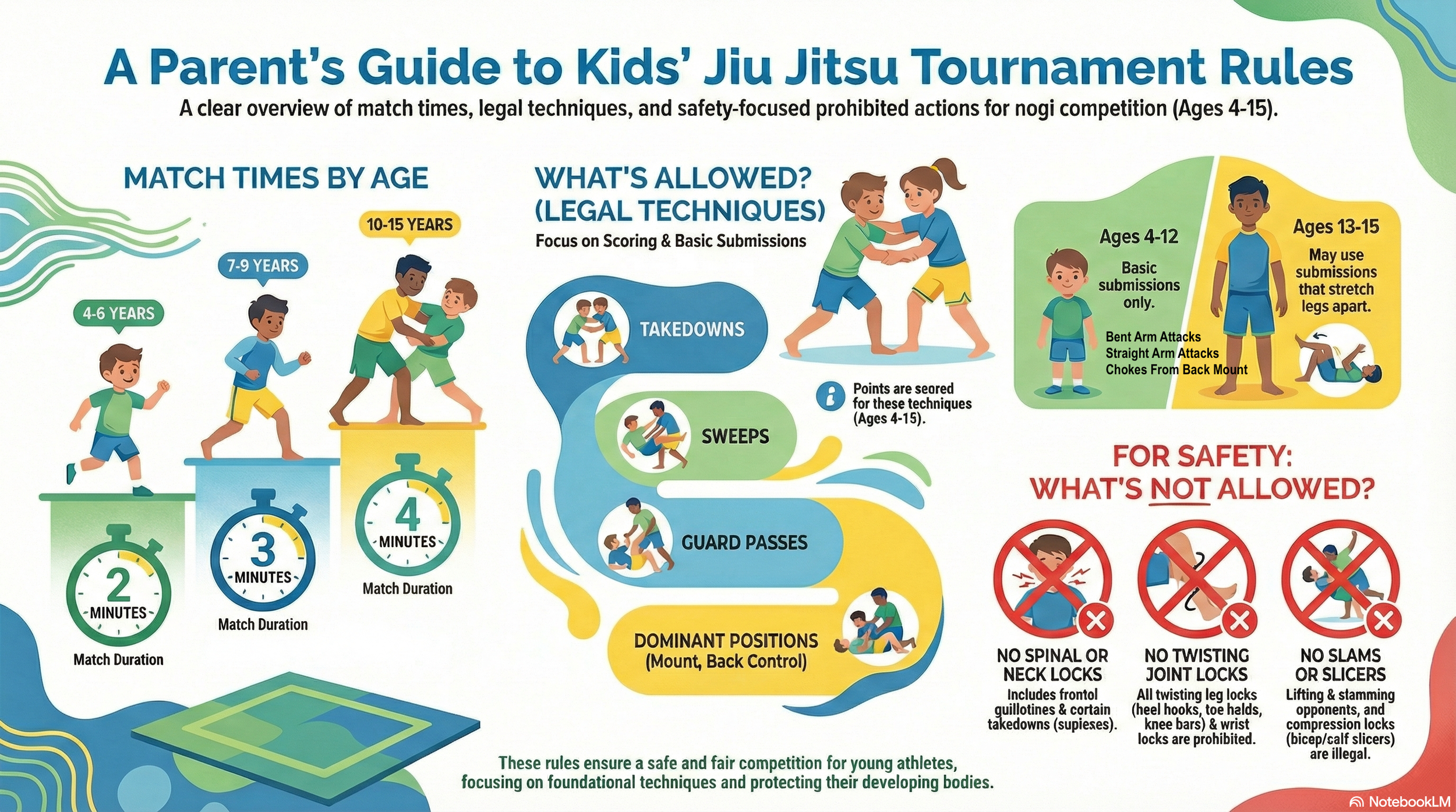 IBJJF Rules Kids
