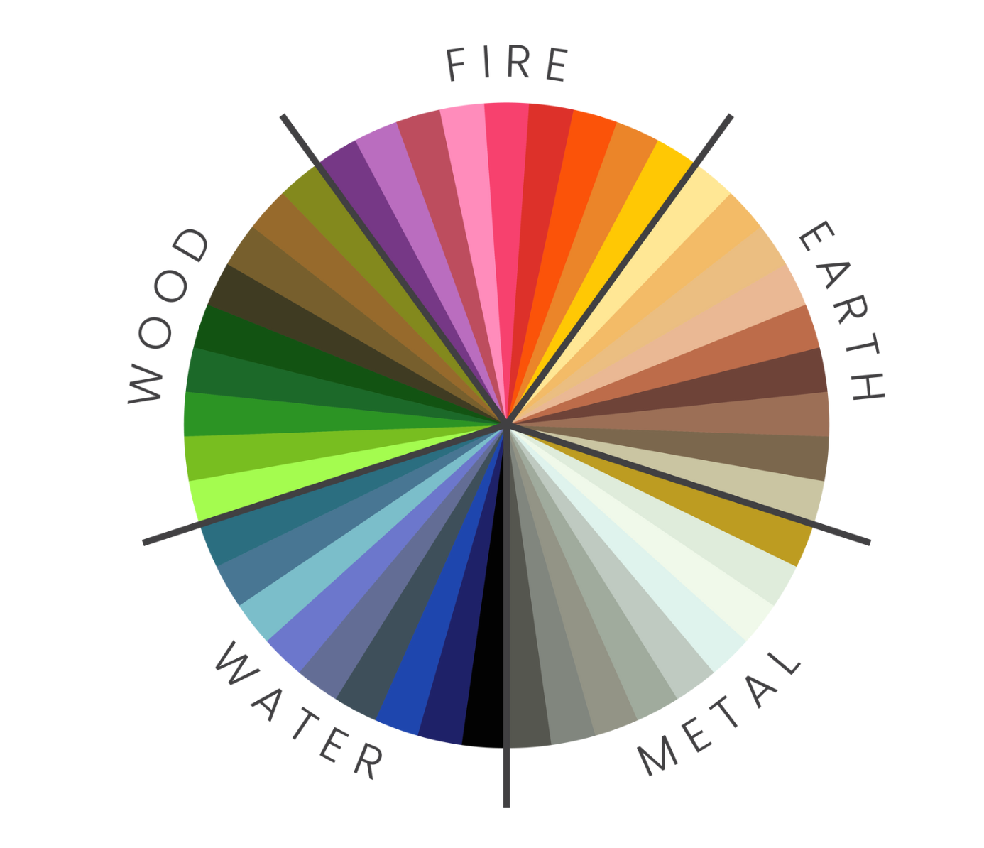 The Feng Shui Color Wheel