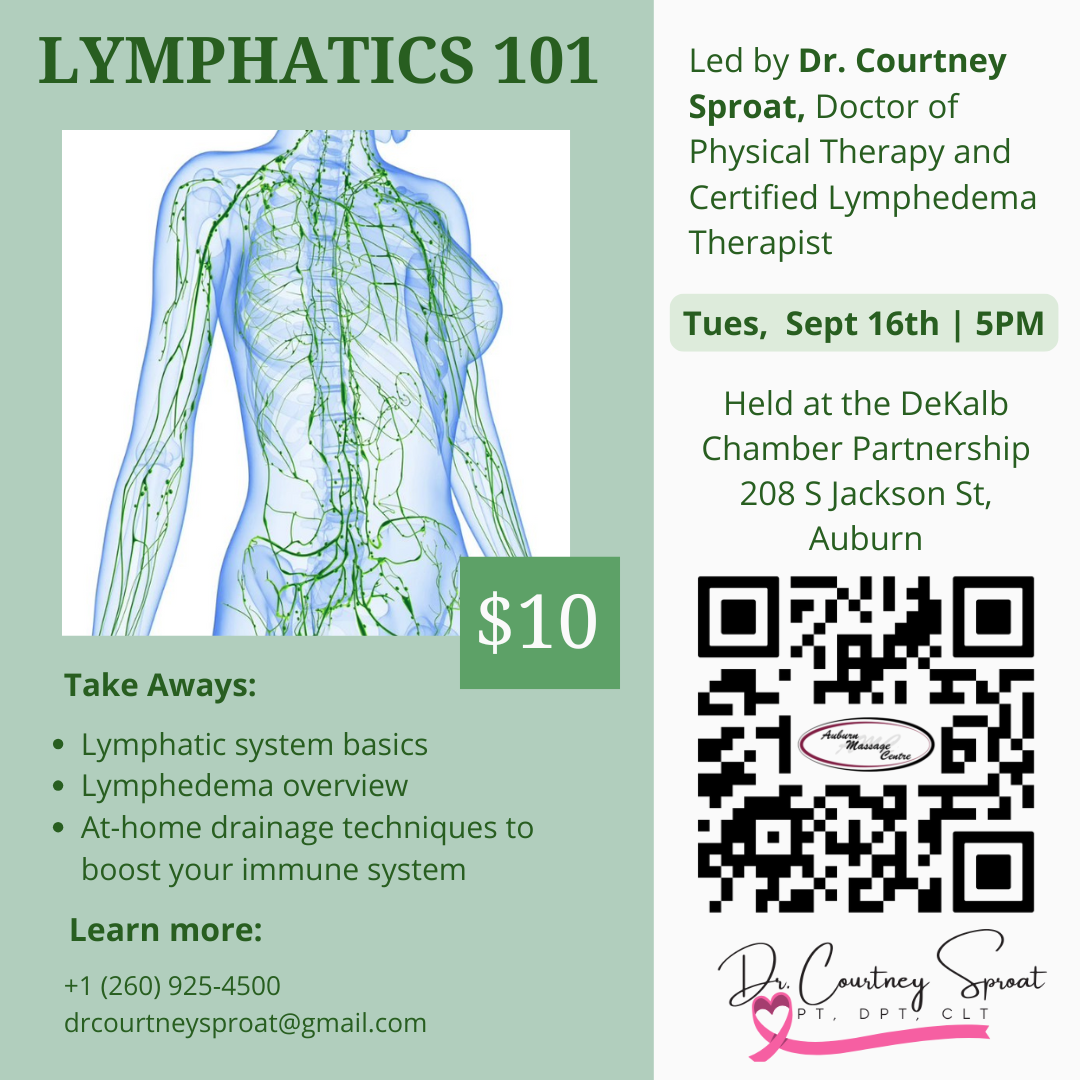 Lymphatics 101