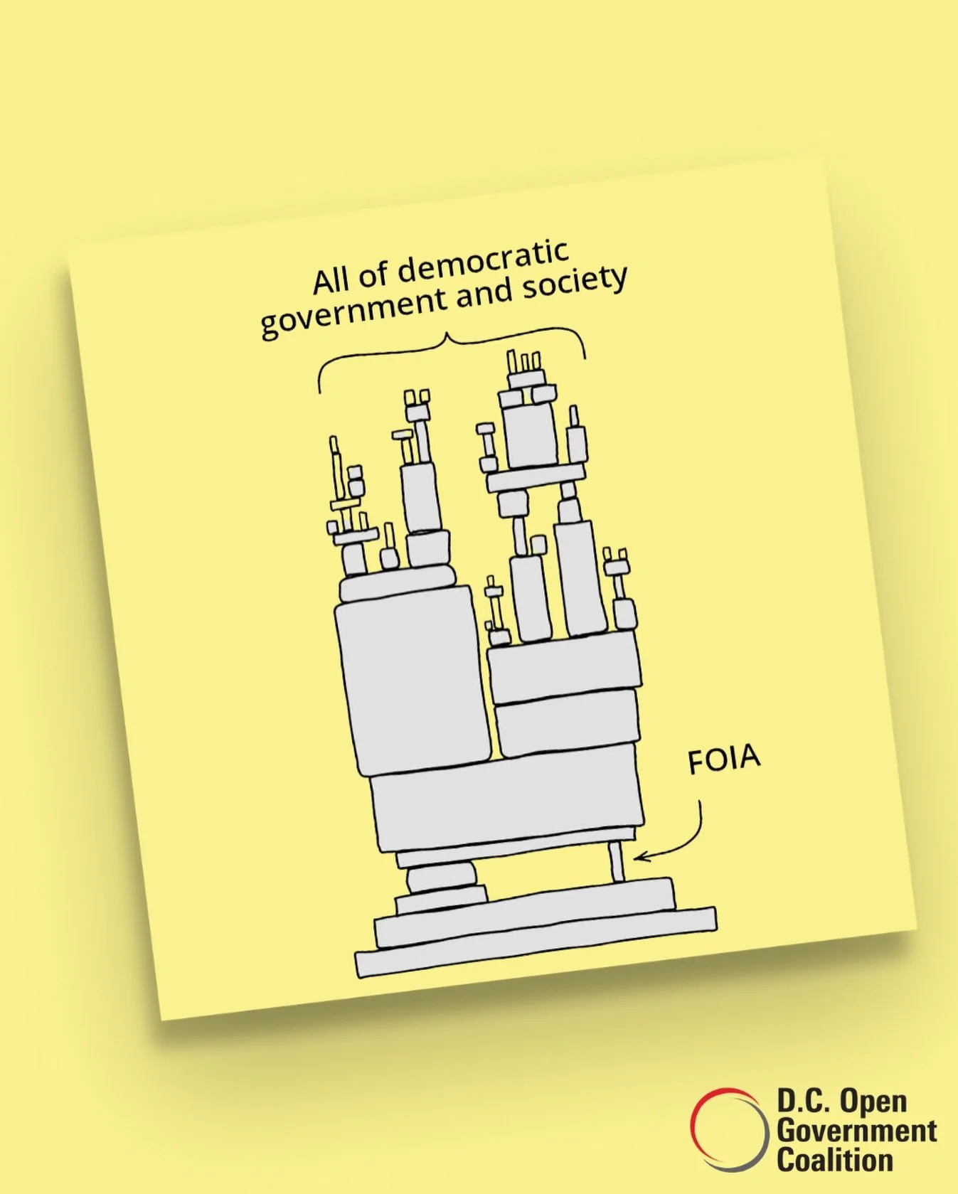 It&rsquo;s wild how something as &ldquo;small&rdquo; as FOIA ends up propping up&nbsp;all&nbsp;of democratic government and society.
Pull out transparency, and the whole thing wobbles.
Keep it strong, and everything else stands taller.
Our right t